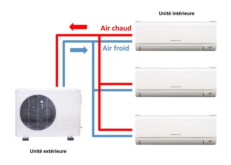 climatisation chauffage multi split plans