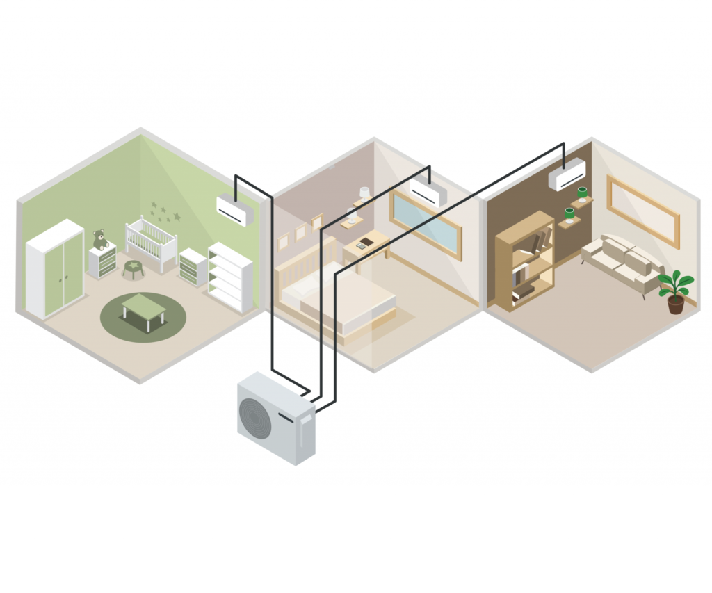 climatiseur réversibles daikin