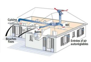 Prix climatisation maison 100 m²