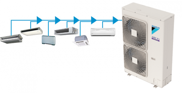 chauffage et climatiseur mural vrv drv daikin 