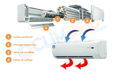 Quel sont les avantages de l’installation d’une climatisation